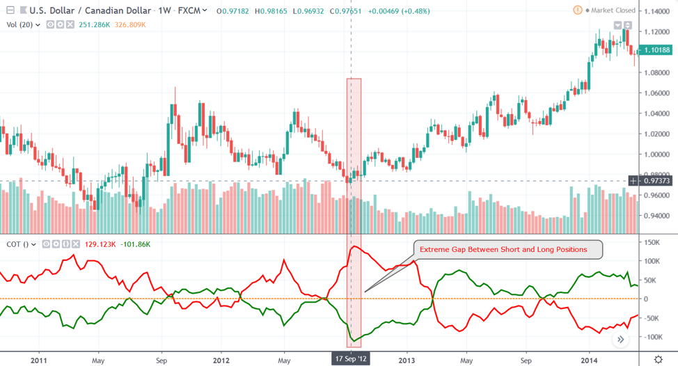 Cot report forex discount