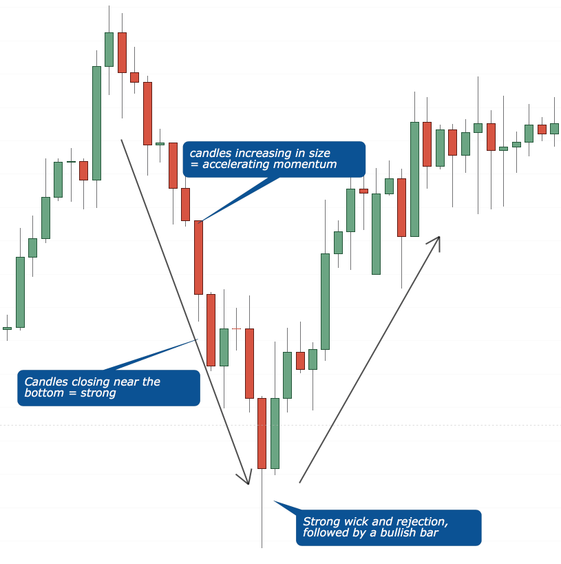 Candlestick Patterns: How To Read Them, And What Are Some Common