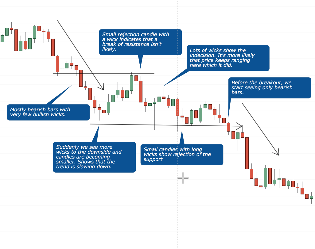 The Psychology Behind Candlestick Patterns: How Emotions Shape Market  Trends