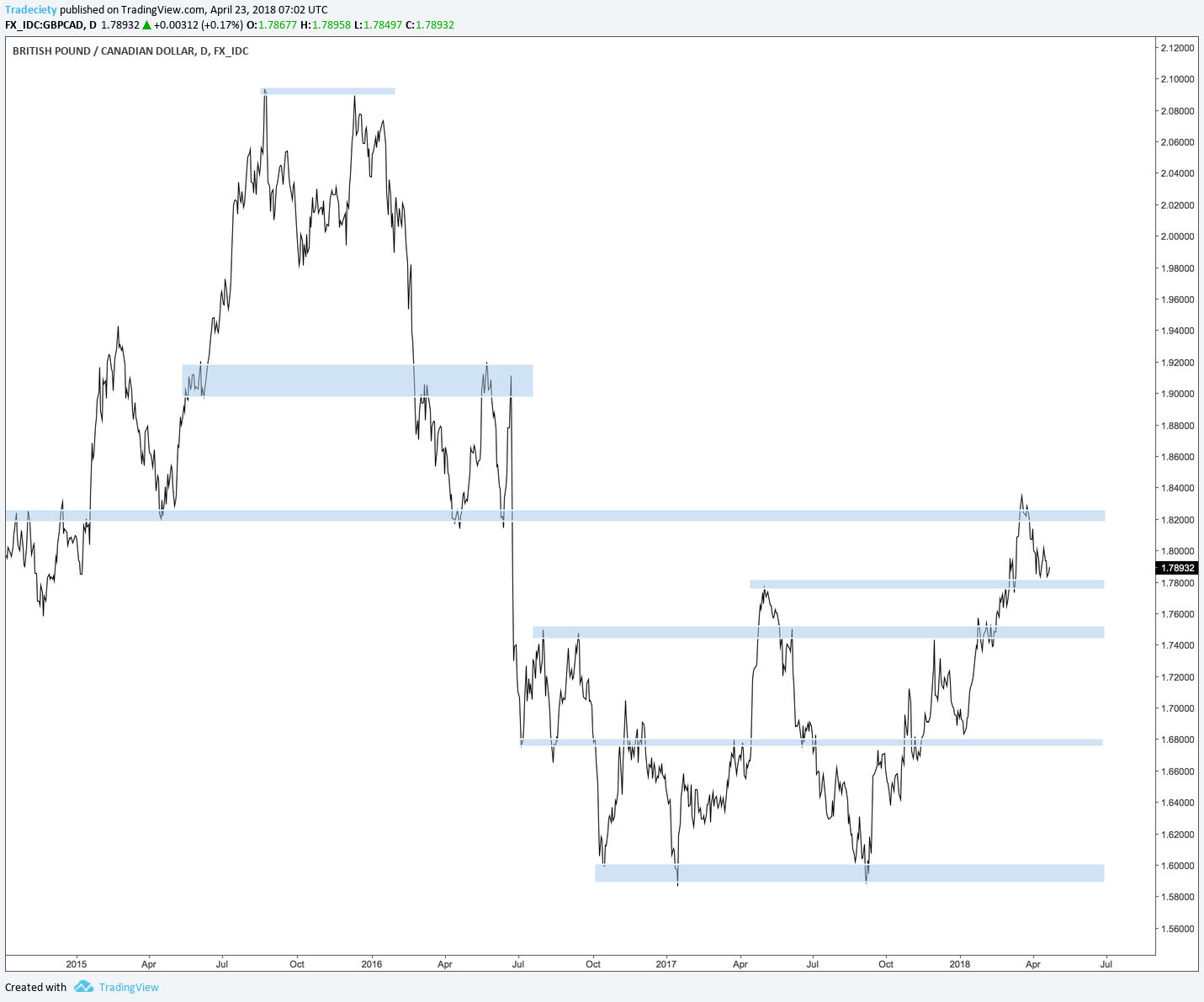 Trading With The Trend 6 Ways To Identify The Direction Of The Trend