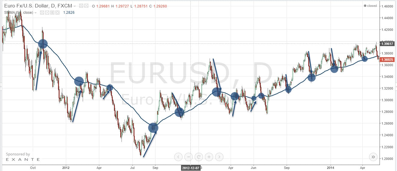 an-introduction-to-mean-reversion-trading-and-the-4-biggest-challenges