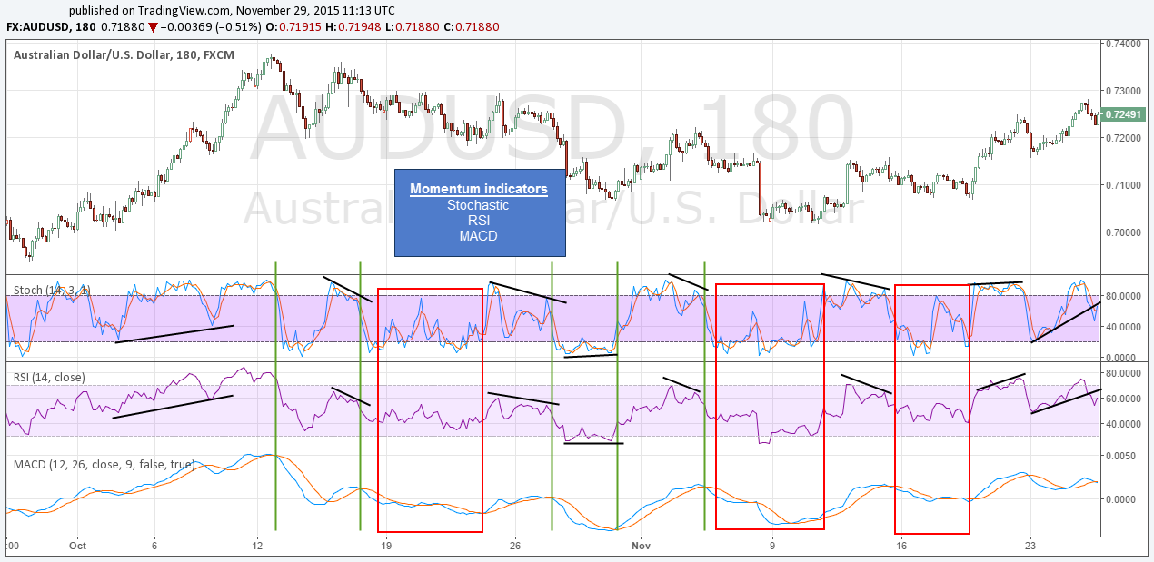 Stock Shows Rising Strength