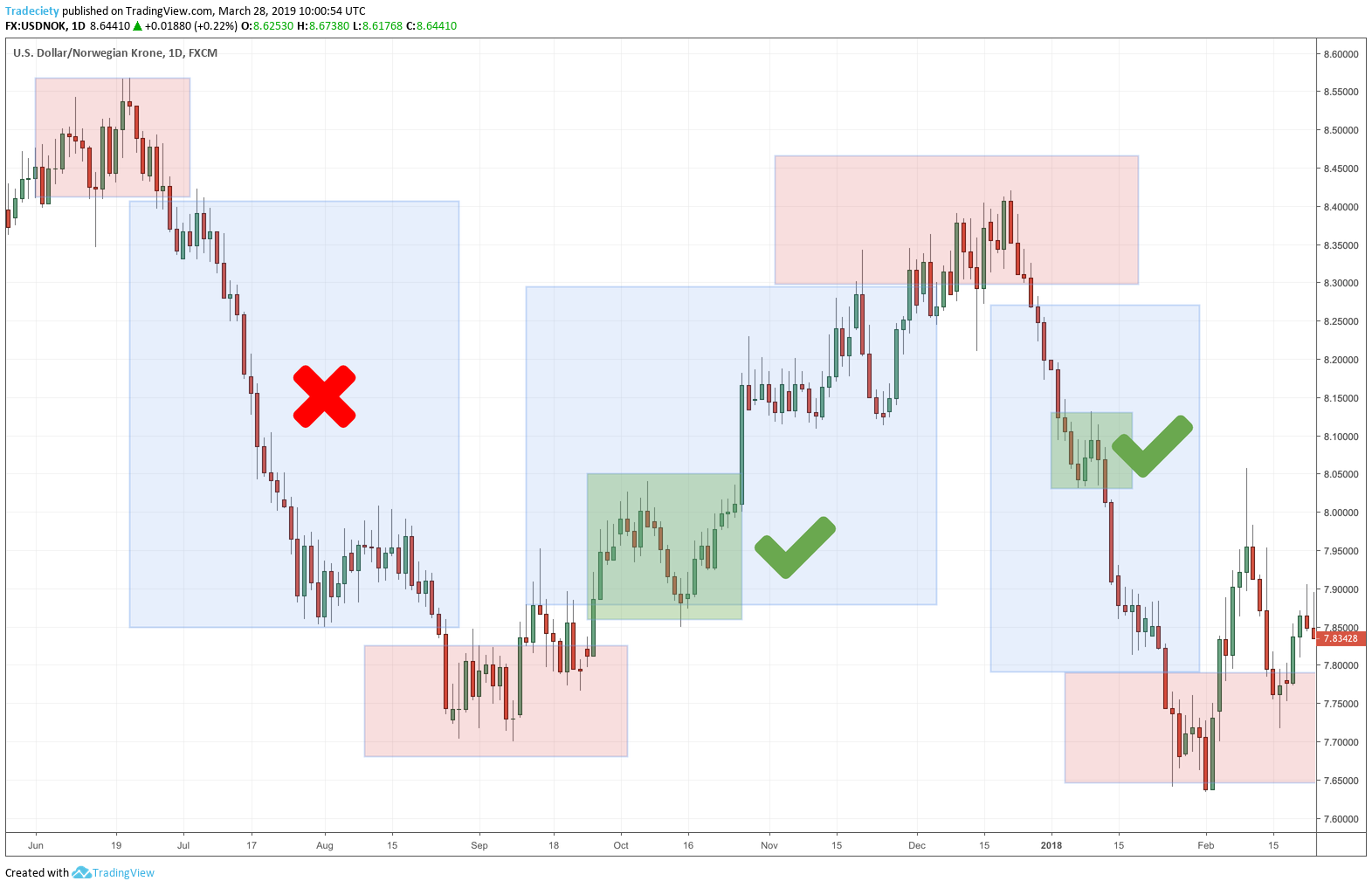 Stock Trading vs. Forex Trading – Which Path Leads to Financial Success?