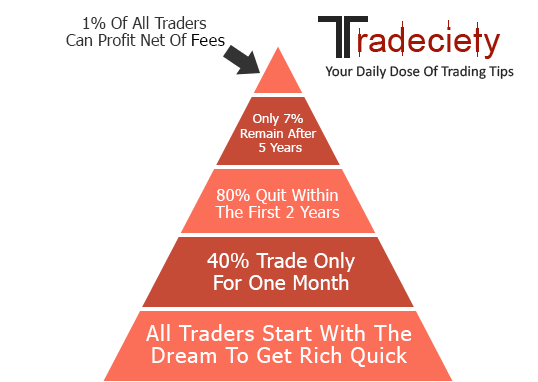 Why Most Traders Lose Money 24 Surprising Statistics