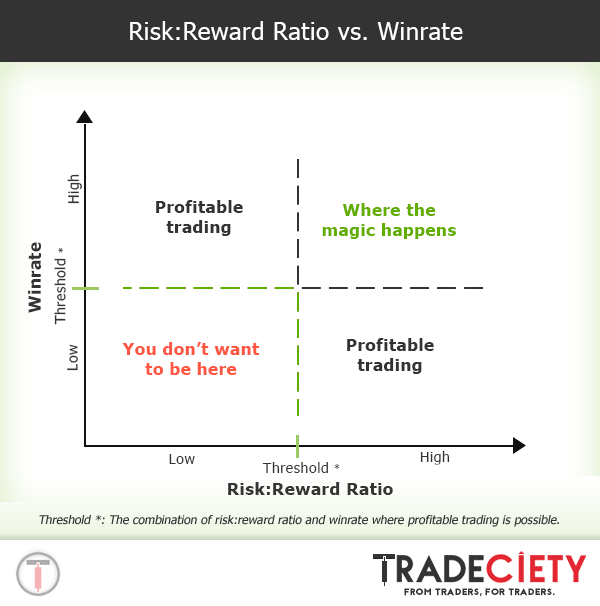 how-to-use-the-reward-risk-ratio-like-a-professional