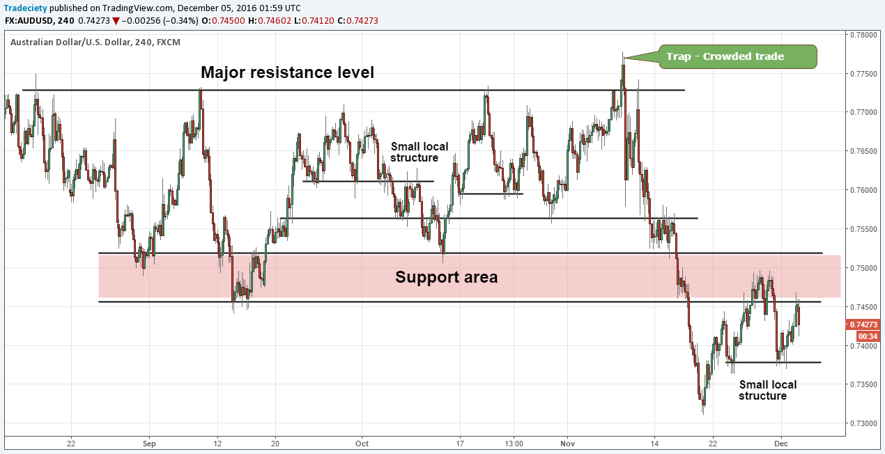 price action channel definition