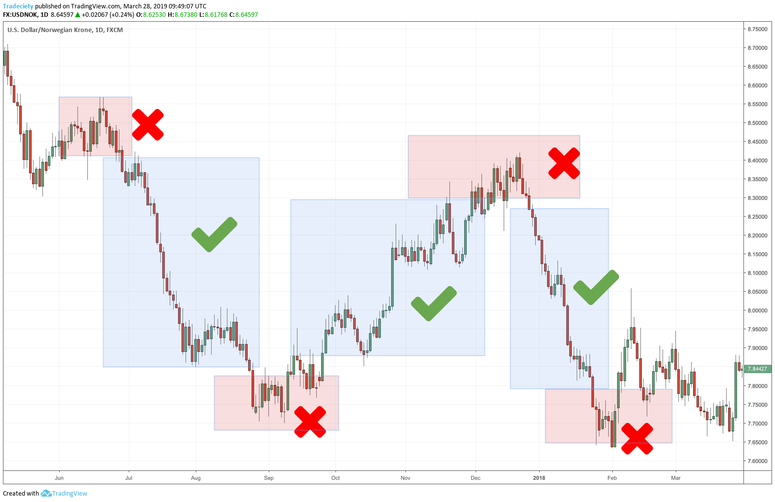 Forex strategies deals