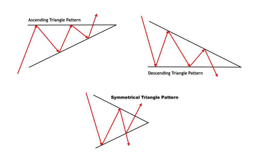 triangle patterns