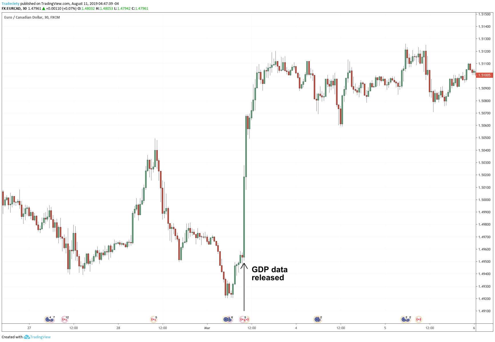 Trading News & Analysis for Forex, Commodities and Indices